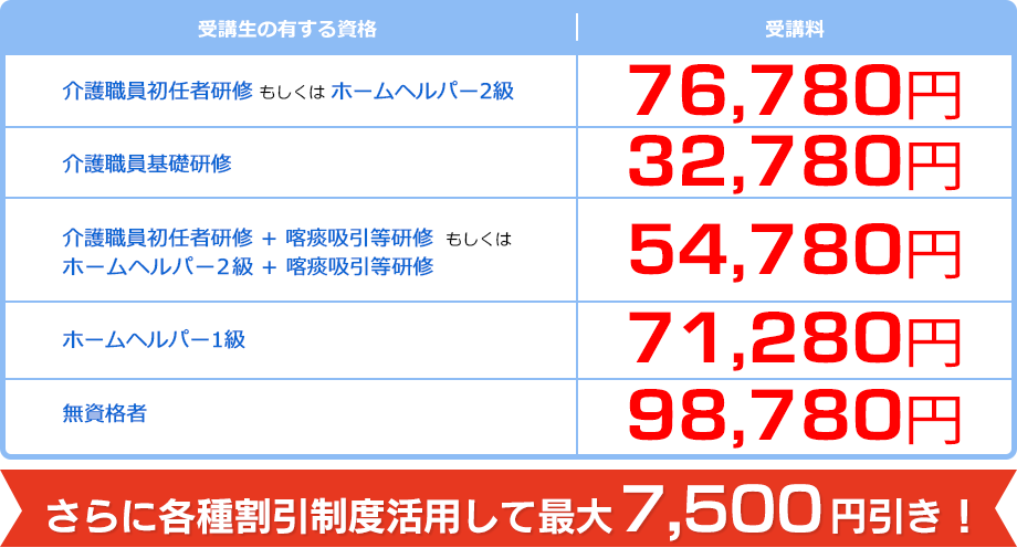 受講料